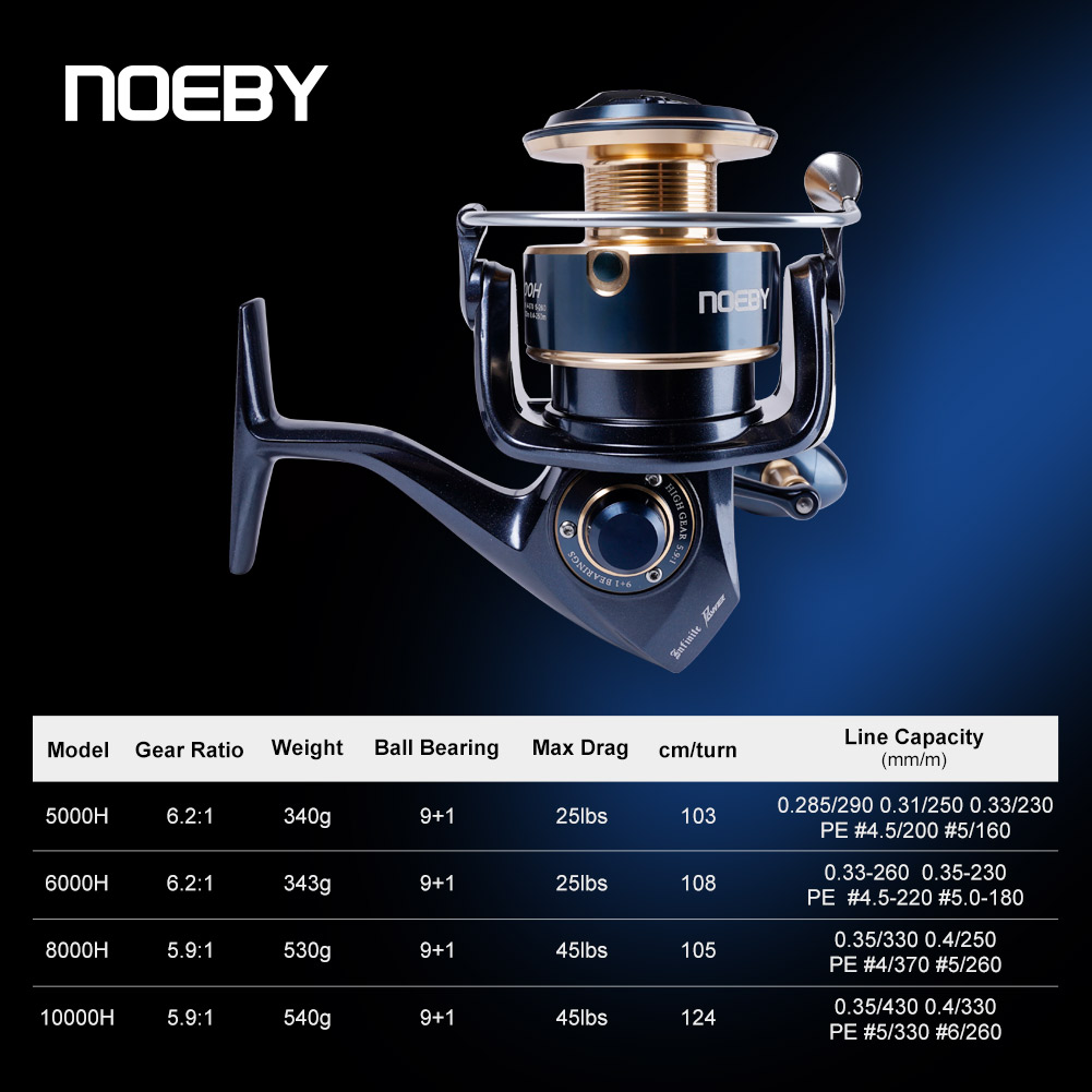 Спиннинговая катушка Noeby Inf – обзор и цена Daiwa Reel Fuego